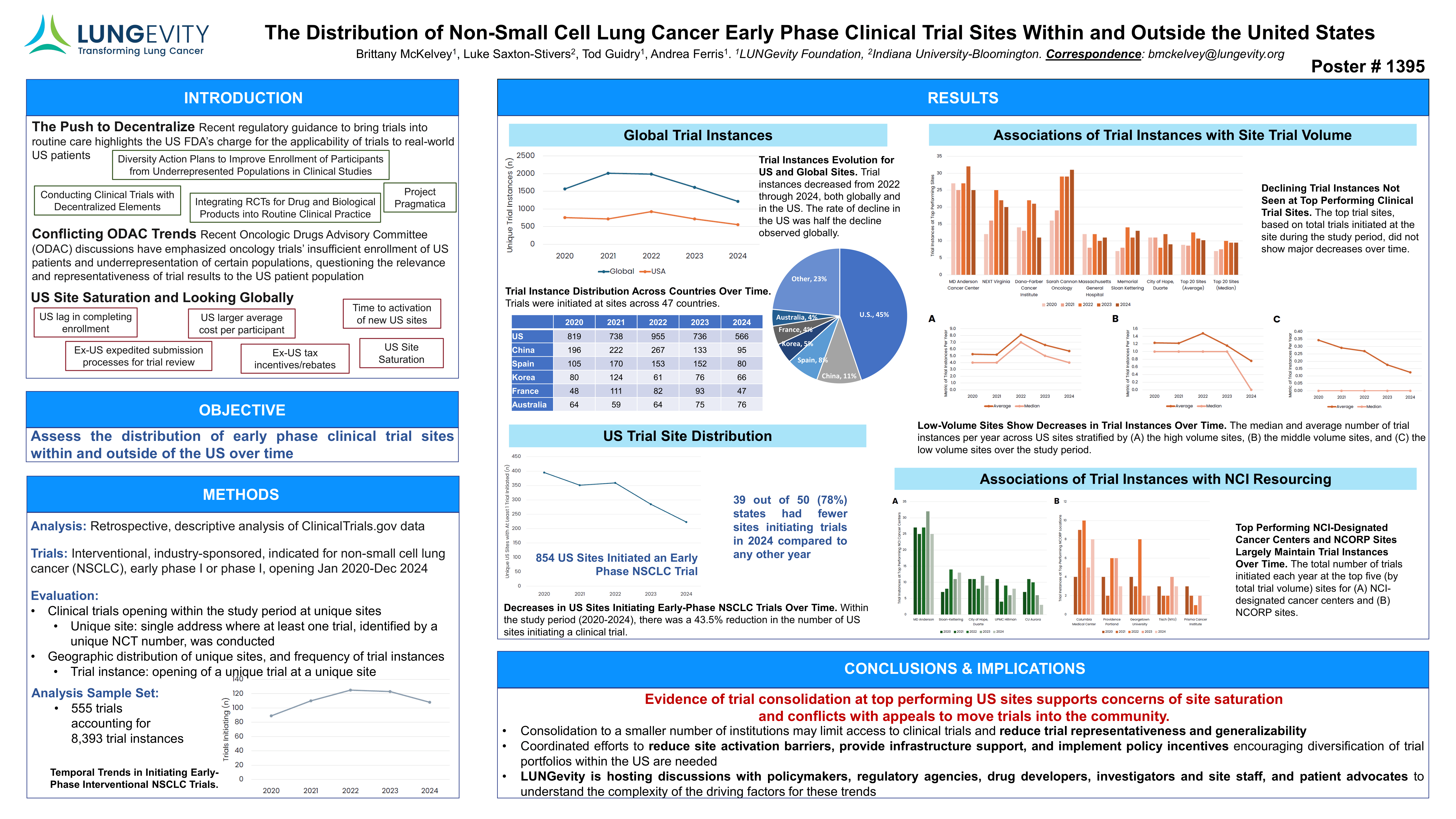 research poster
